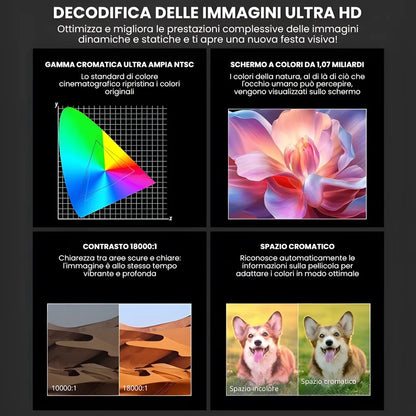 Proiettore home cinema Full HD 1200 ANSI: Android 13, autofocus 6D, Wi-Fi 6 e streaming Netflix/Disney+ senza limiti