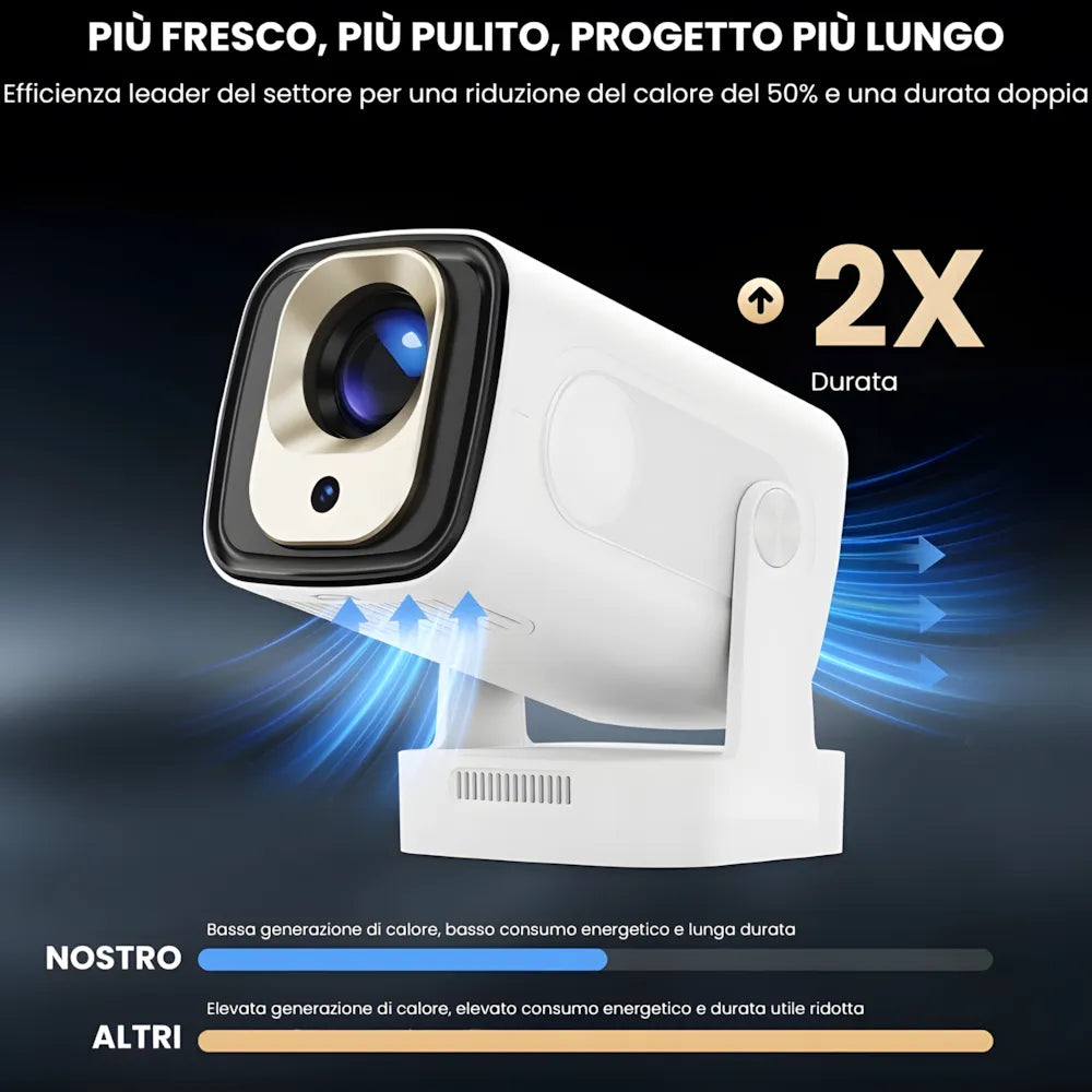 Proiettore portatile intelligente Full HD: cinema ovunque senza cavi, Android 11, WiFi 6 e autofocus per immagini perfette