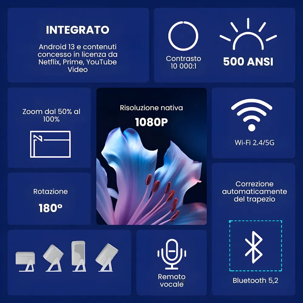 Proiettore portatile smart Full HD 1080p: Android 13, 500 ANSI lumen, base rotante, Wi-Fi 6 e streaming Netflix ovunque