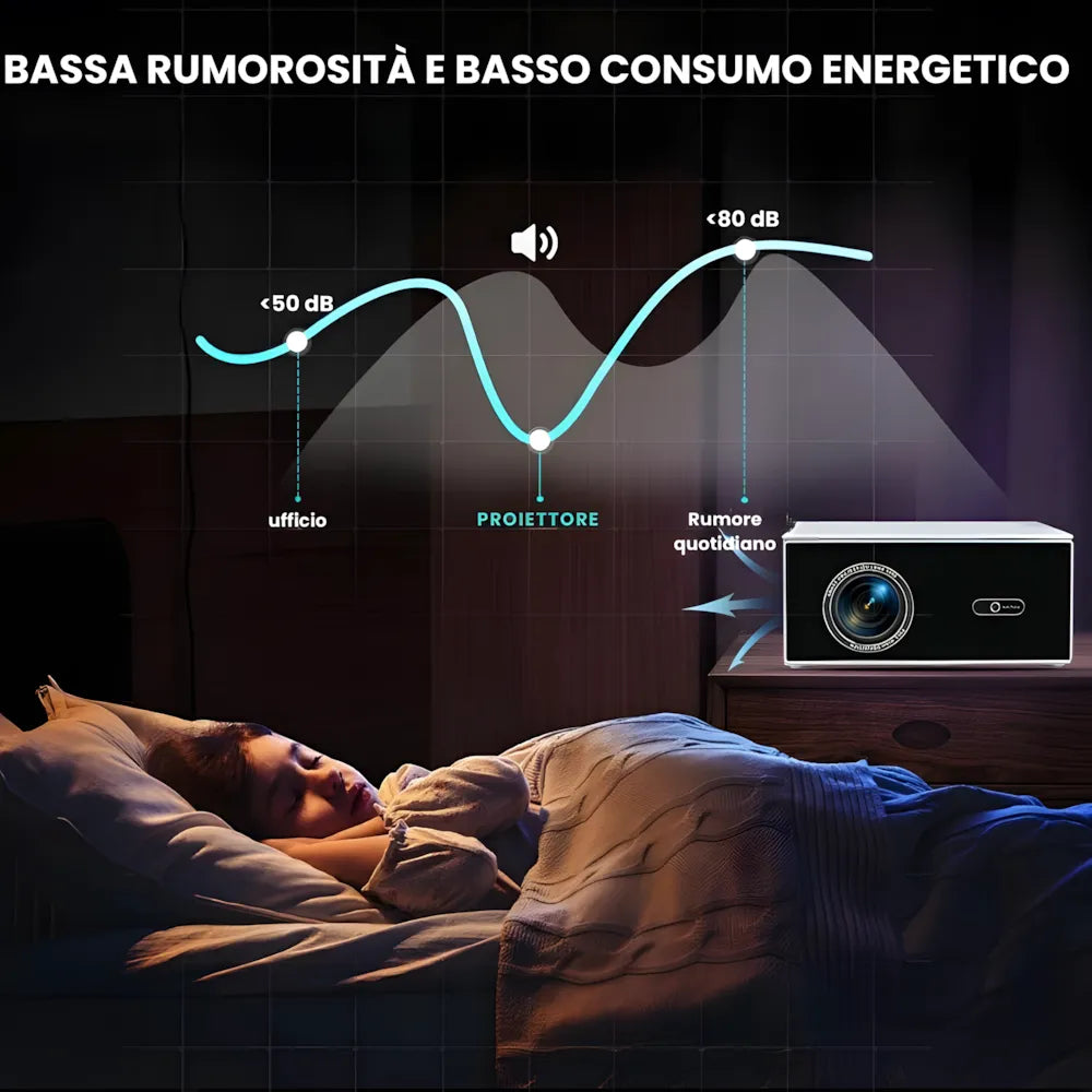 Proiettore home cinema Full HD 1200 ANSI: Android 13, autofocus 6D, Wi-Fi 6 e streaming Netflix/Disney+ senza limiti