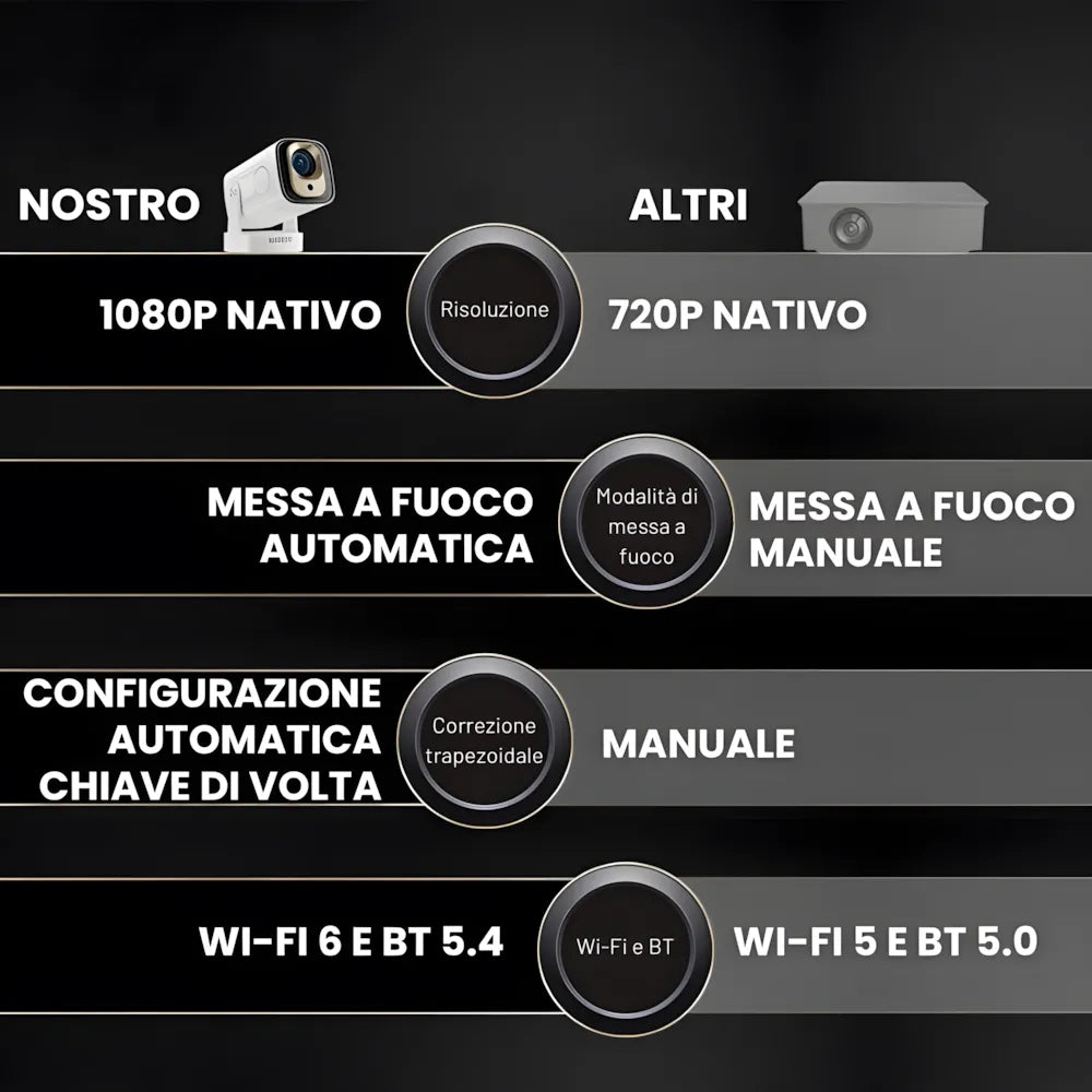 Proiettore portatile intelligente Full HD: cinema ovunque senza cavi, Android 11, WiFi 6 e autofocus per immagini perfette