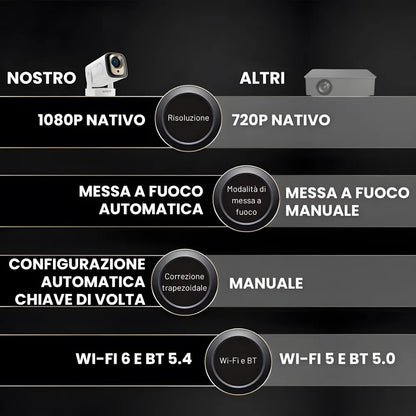 Proiettore portatile intelligente Full HD: cinema ovunque senza cavi, Android 11, WiFi 6 e autofocus per immagini perfette