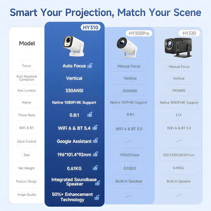 Proiettore portatile intelligente Full HD: cinema ovunque senza cavi, Android 11, WiFi 6 e autofocus per immagini perfette