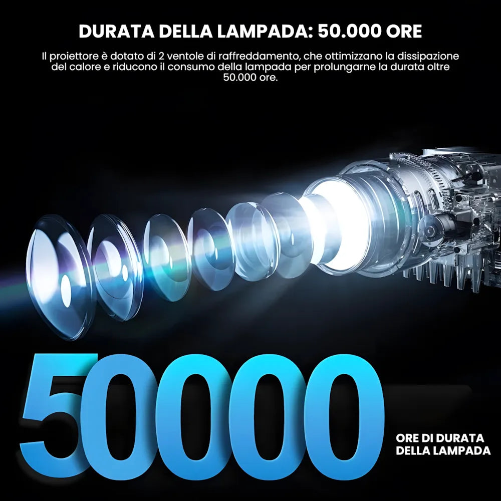 Proiettore home cinema Full HD 1200 ANSI: Android 13, autofocus 6D, Wi-Fi 6 e streaming Netflix/Disney+ senza limiti