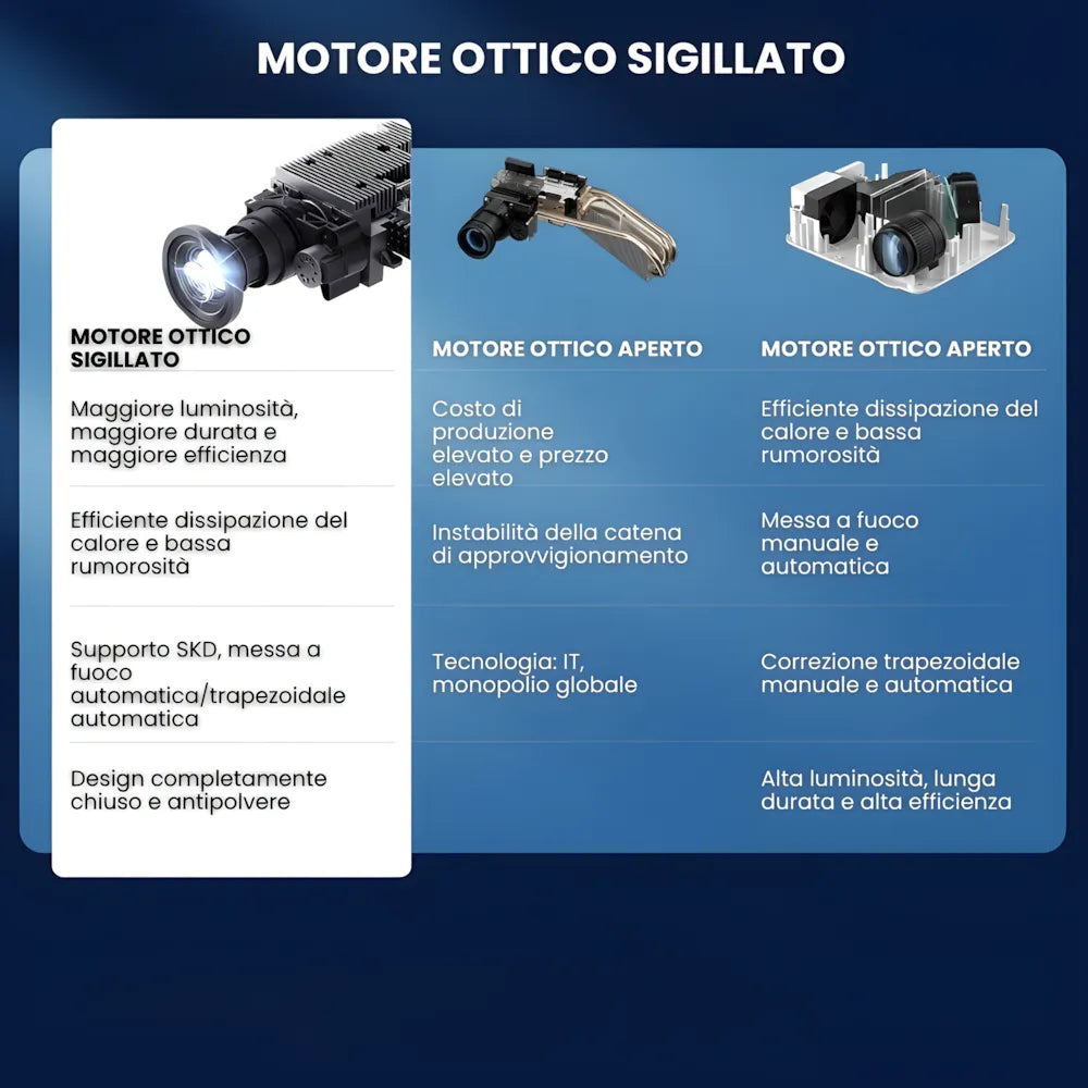 Proiettore home cinema Full HD 1200 ANSI: Android 13, autofocus 6D, Wi-Fi 6 e streaming Netflix/Disney+ senza limiti