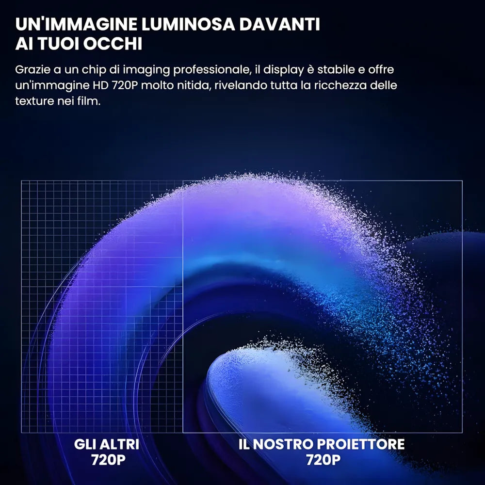 Mini proiettore portatile Android 13: 500 ANSI lumen, Wi-Fi 5G, rotazione 90°, plug and play per cinema ovunque