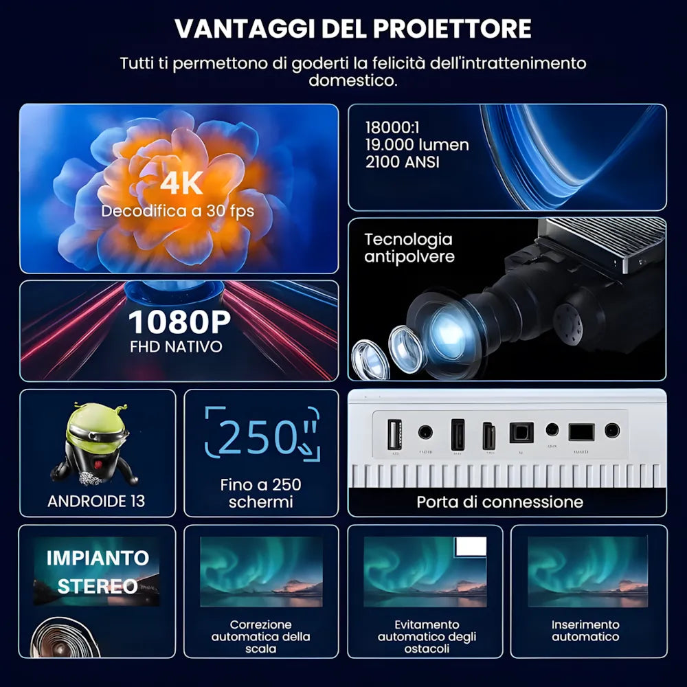 Proiettore home cinema Full HD 1200 ANSI: Android 13, autofocus 6D, Wi-Fi 6 e streaming Netflix/Disney+ senza limiti
