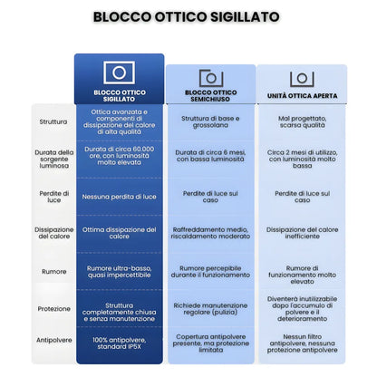 Proiettore Full HD Android: autofocus, Wi-Fi 6, Bluetooth 5.2 e streaming wireless fino a 300 pollici senza TV