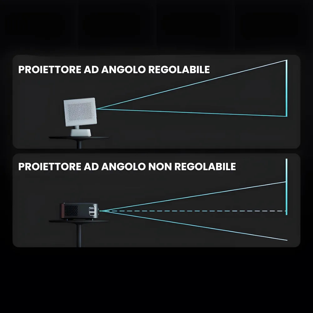 Proiettore home cinema Full HD 1080p: Android 11, 800 ANSI lumen, autofocus, Wi-Fi e Bluetooth per immagini grandi e nitide ovunque
